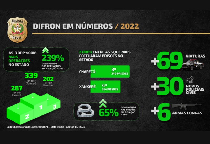 Divulgação