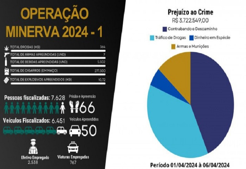 Divulgação/PM
