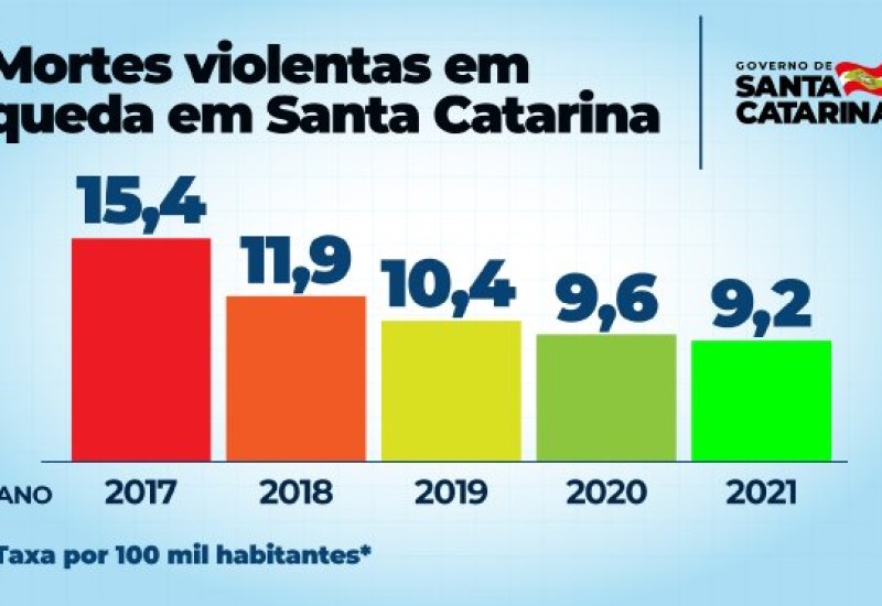 Arte: Divulgação/Secom