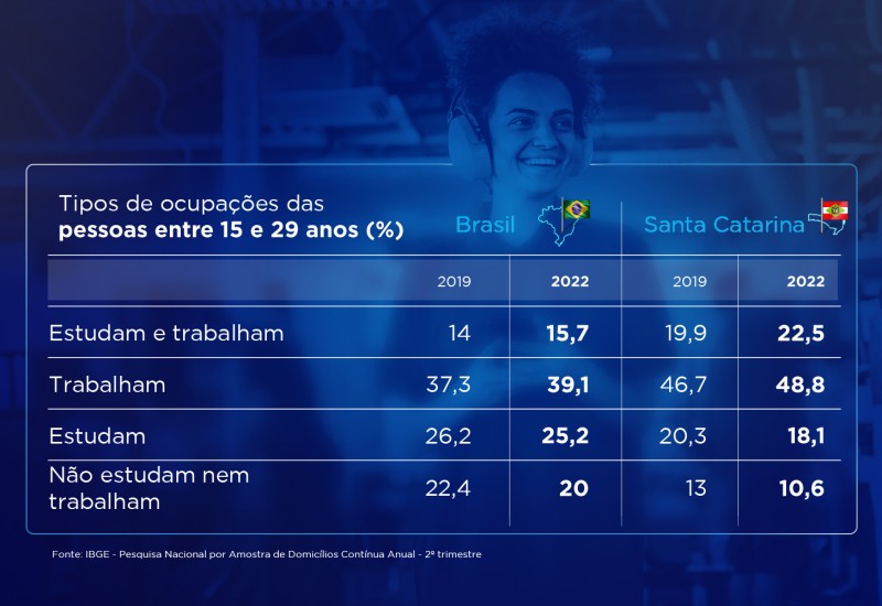 Divulgação/Fiesc