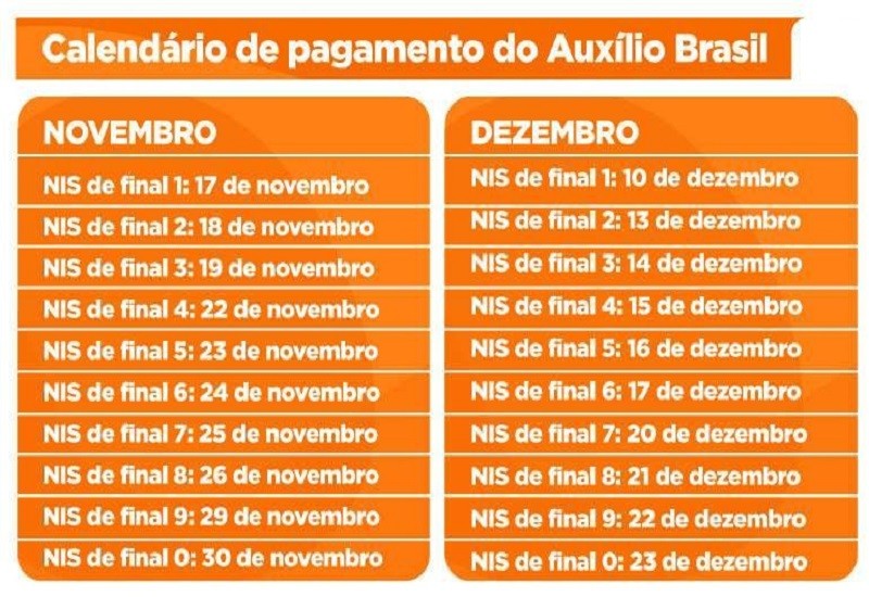 Em novembro, pagamentos serão feitos do dia 17 ao 30 | Foto: Marcos Santos / USP Imagens / CP