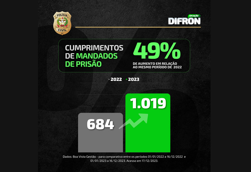 Divulgação/Polícia Civil